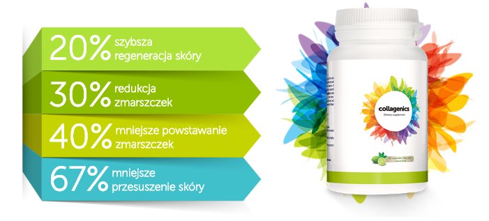 Collagenics - tabletki na zmarszczki