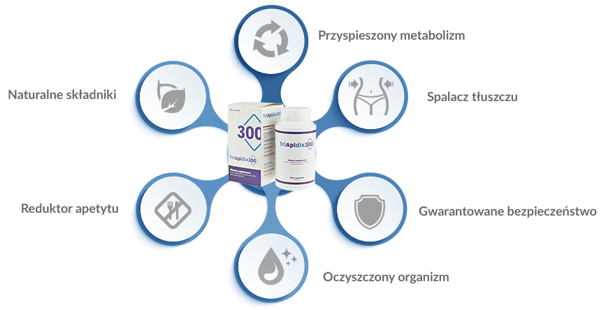 TriApidix300 – chudnięcie w niezwykle łatwy sposób