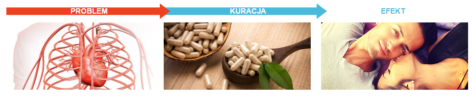 Vigrax - tabletki na erekcję