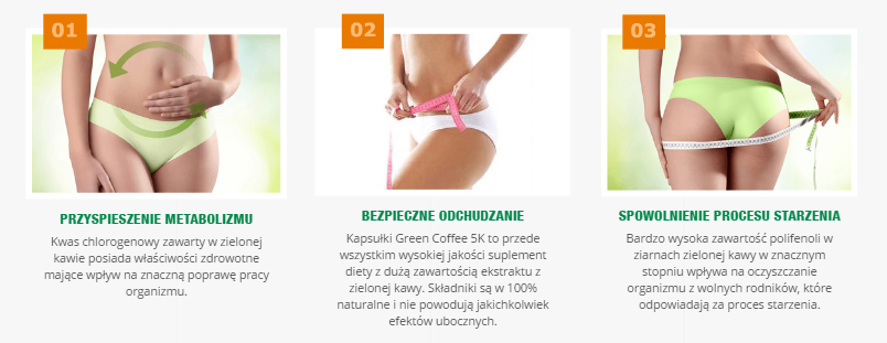 Green Coffee 5K – tabletki na odchudzanie