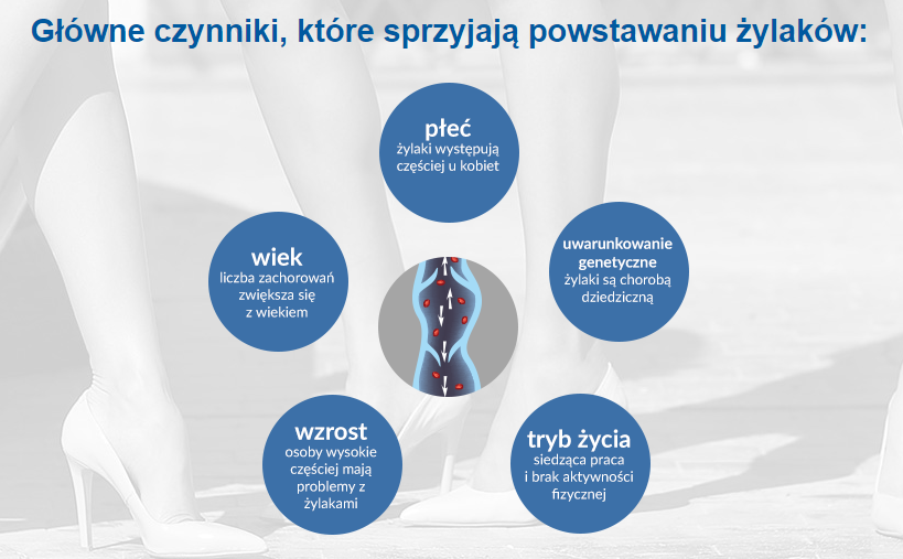 Varicoz – tabletki na żylaki nóg